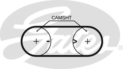 GATES Wasserpumpe + Zahnriemensatz (KP15416XS) Thumbnail
