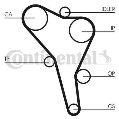 CONTINENTAL CTAM Zahnriemensatz (CT945K2)