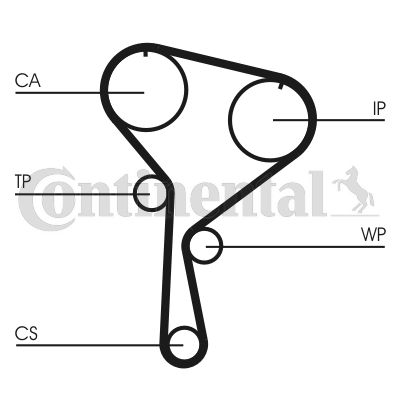 CONTINENTAL CTAM Zahnriemensatz (CT1035K1)