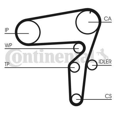 CONTINENTAL CTAM Zahnriemen (CT1076)