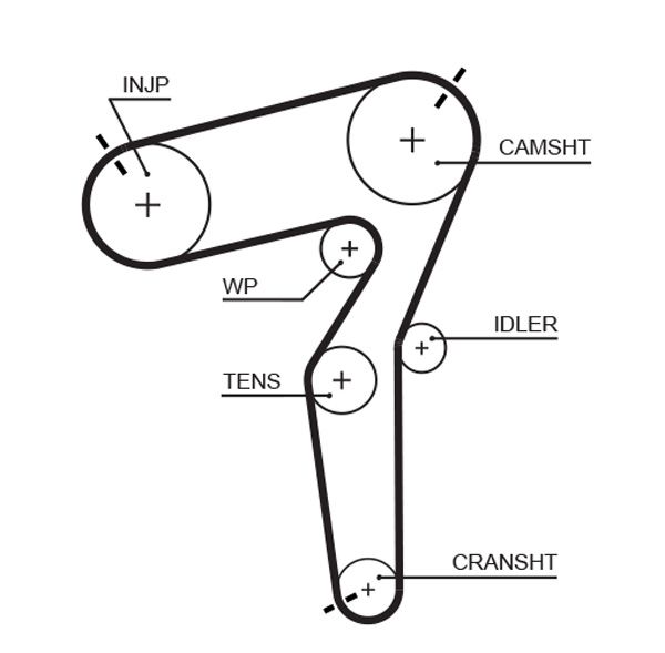 GATES Zahnriemen (5684XS)