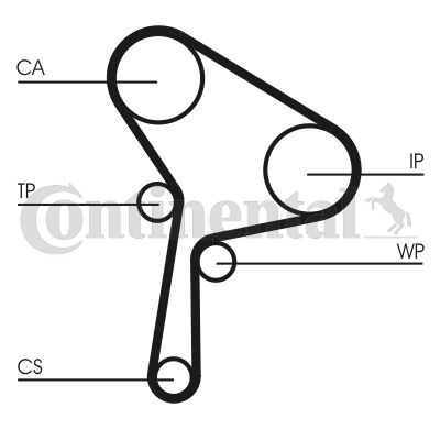 CONTINENTAL CTAM Zahnriemensatz (CT1150K1)