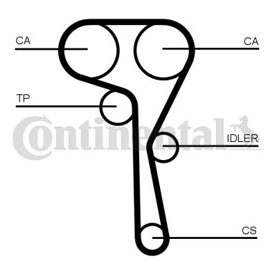 CONTINENTAL CTAM Zahnriemensatz (CT1167k1)