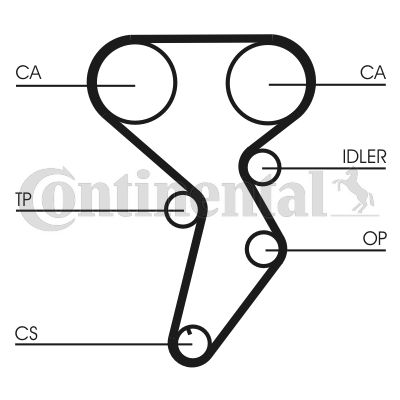 CONTINENTAL CTAM Zahnriemensatz (CT879K1)