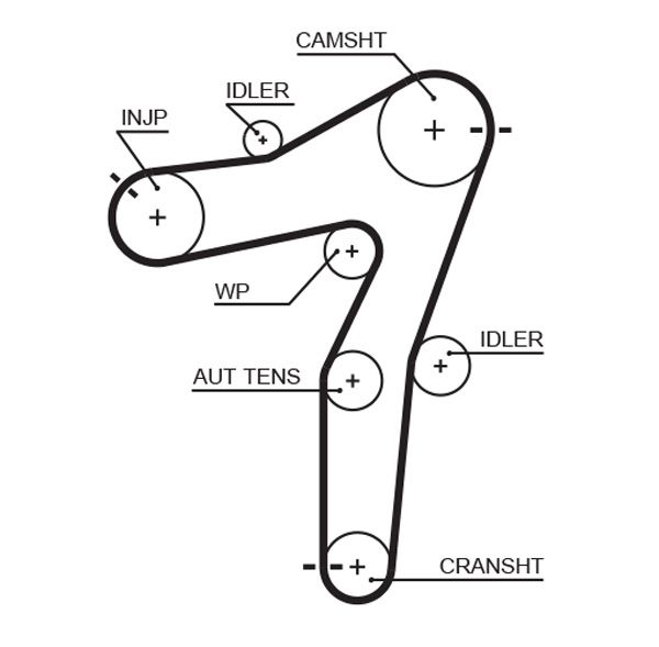 GATES Keilrippenriemen (5PK1193)