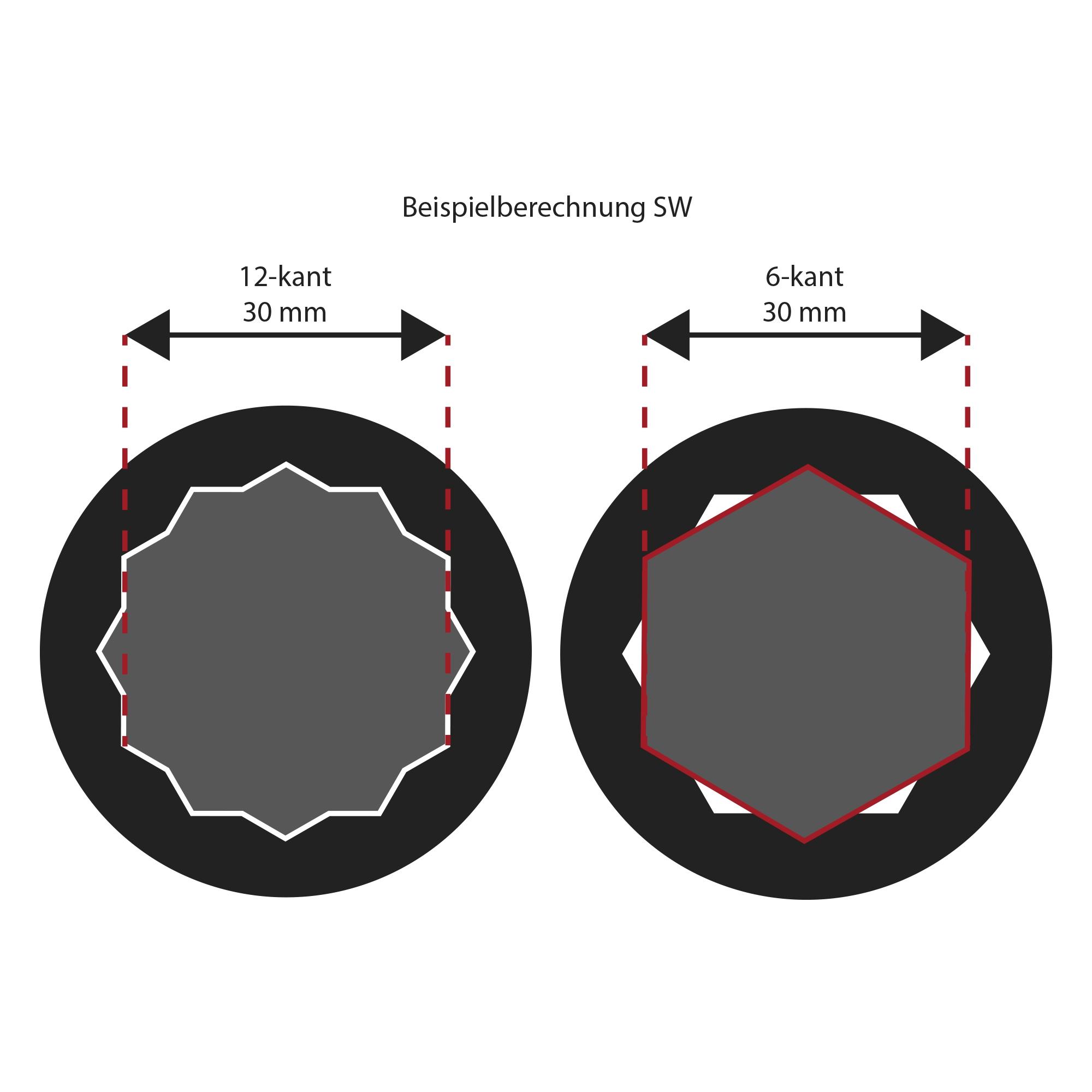 Zündkerzenschlüssel, magn., 14 mm, 12-kant, 3/8", Länge 250 mm