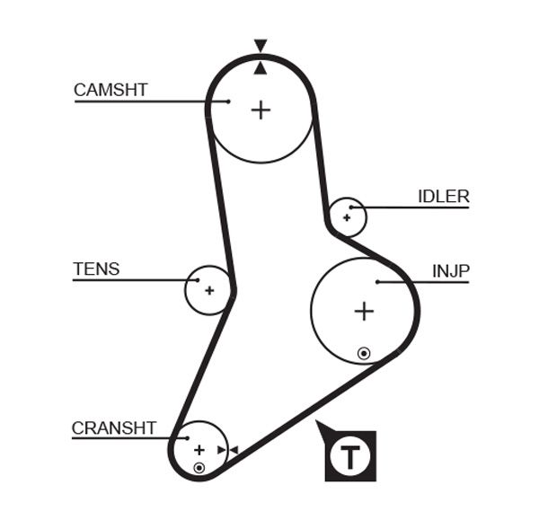 GATES Zahnriemen (5335XS)