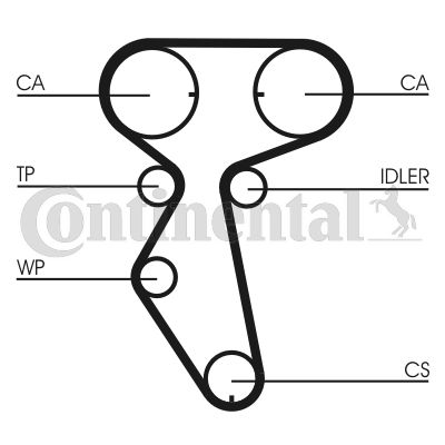 CONTINENTAL CTAM Zahnriemensatz (CT887K1) Thumbnail