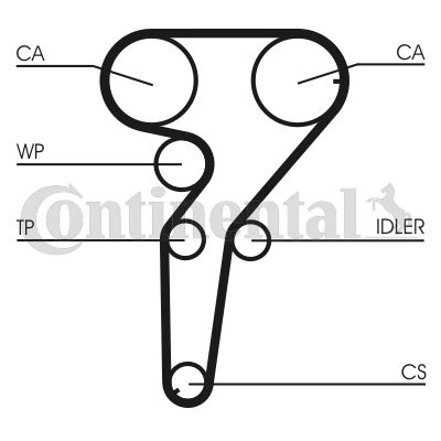 CONTINENTAL CTAM Zahnriemen (CT880)