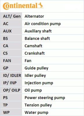 CONTINENTAL CTAM Wasserpumpe + Zahnriemensatz (CT1162WP5)