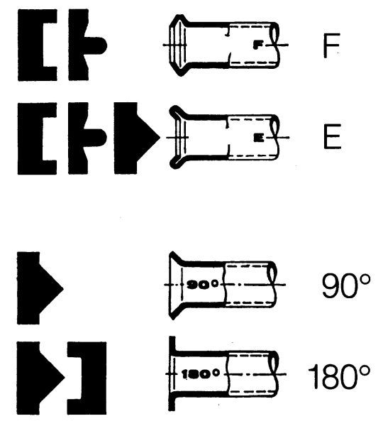 HAZET Bördelgerät (2191/12K)