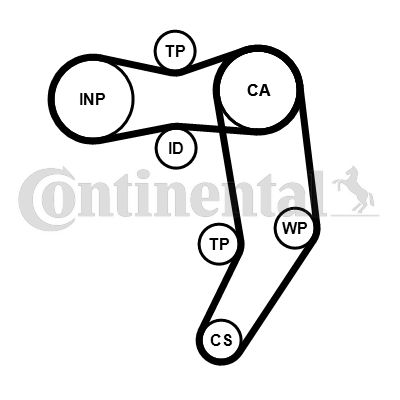 CONTINENTAL CTAM Zahnriemensatz (CT939K10PRO)