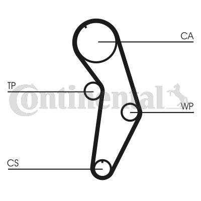 CONTINENTAL CTAM Zahnriemen (CT908)