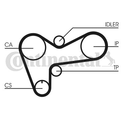 CONTINENTAL CTAM Zahnriemen (CT508)