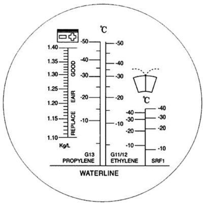 KS TOOLS Frostschutz-/ Batteriesäureprüfgerät (Refraktometer) (550.1290) KS TOOLS Frostschutz-/ Batteriesäureprüfgerät (Refraktometer) (550.1290)