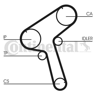 CONTINENTAL CTAM Zahnriemen (CT843)