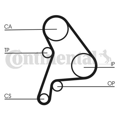 CONTINENTAL CTAM Zahnriemensatz (CT1012K2)