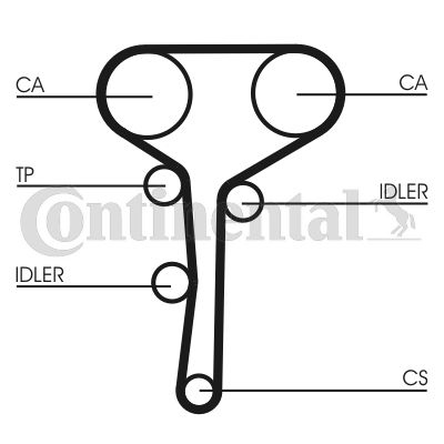 CONTINENTAL CTAM Zahnriemensatz (CT977K3)