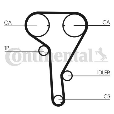CONTINENTAL CTAM Zahnriemensatz (CT1077K2)
