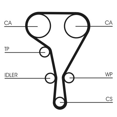 CONTINENTAL CTAM Zahnriemensatz (CT1130K3)