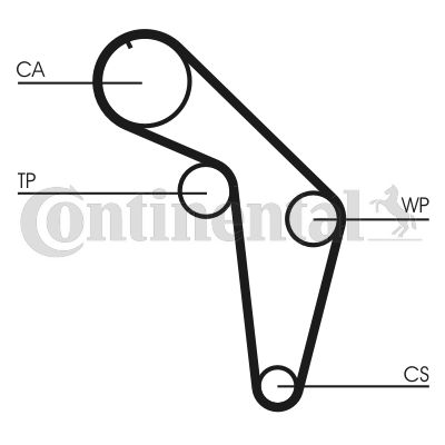 CONTINENTAL CTAM Zahnriemen (CT926)