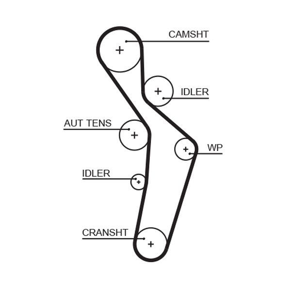 GATES Zahnriemensatz (K015616XS)
