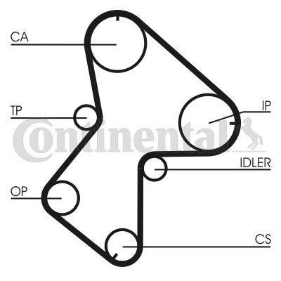 CONTINENTAL CTAM Zahnriemensatz (CT940K1)