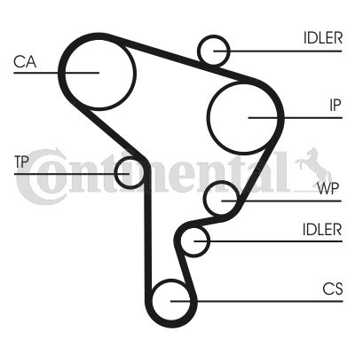 CONTINENTAL CTAM Zahnriemen (CT946)