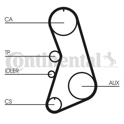 CONTINENTAL CTAM Zahnriemen (CT919)
