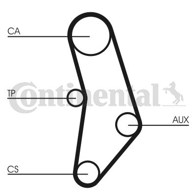 CONTINENTAL CTAM Zahnriemensatz (CT520K1)