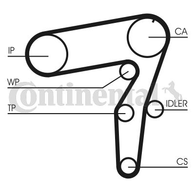 CONTINENTAL CTAM Zahnriemensatz (CT968K1)