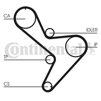 CONTINENTAL CTAM Zahnriemensatz (CT1034K1)