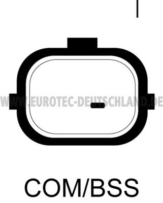 EUROTEC Generator (12048040)