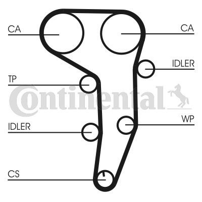 CONTINENTAL CTAM Zahnriemen (CT1051)
