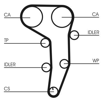 CONTINENTAL CTAM Zahnriemensatz (CT1051K2)