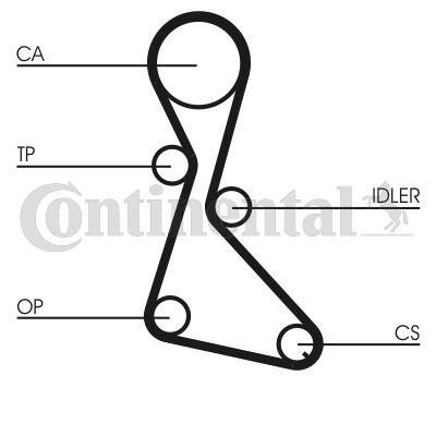 CONTINENTAL CTAM Zahnriemensatz (CT684K1)