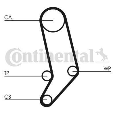 CONTINENTAL CTAM Zahnriemensatz (CT939K4)