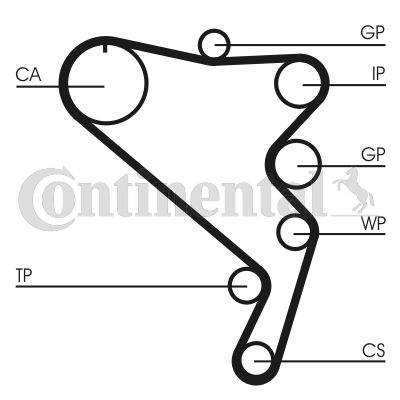 CONTINENTAL CTAM Zahnriemensatz (CT1120K1)