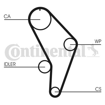 CONTINENTAL CTAM Zahnriemen (CT926)