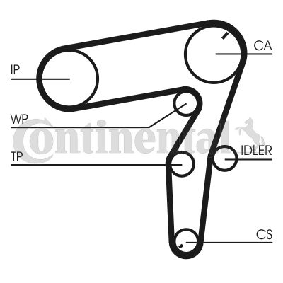 CONTINENTAL CTAM Wasserpumpe + Zahnriemensatz (CT1106WP1)