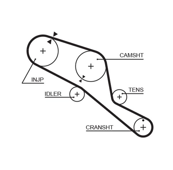 GATES Zahnriemensatz (K085323XS)