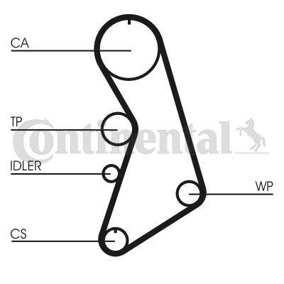 CONTINENTAL CTAM Zahnriemensatz (CT909K7)