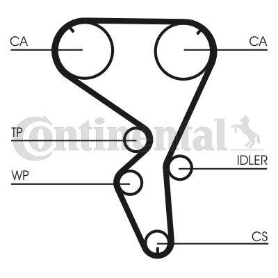 CONTINENTAL CTAM Wasserpumpe + Zahnriemensatz (CT1101WP1)