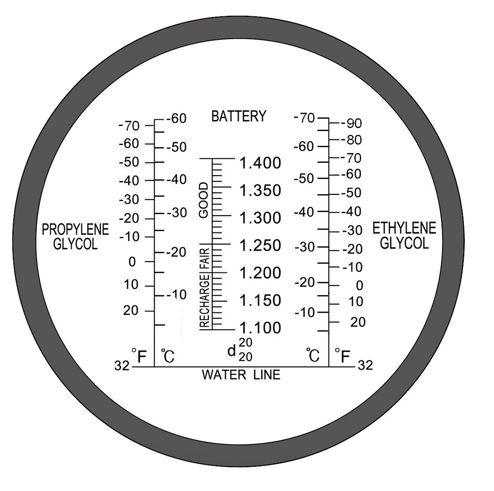Adblue Handrefraktometer, 215mm