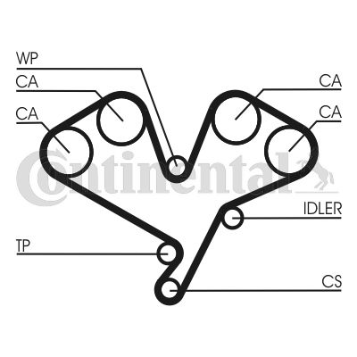 CONTINENTAL CTAM Zahnriemen (CT822)