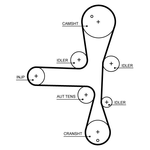GATES Zahnriemensatz (K025701XS) Thumbnail