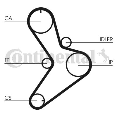 CONTINENTAL CTAM Zahnriemensatz (CT1038K2)