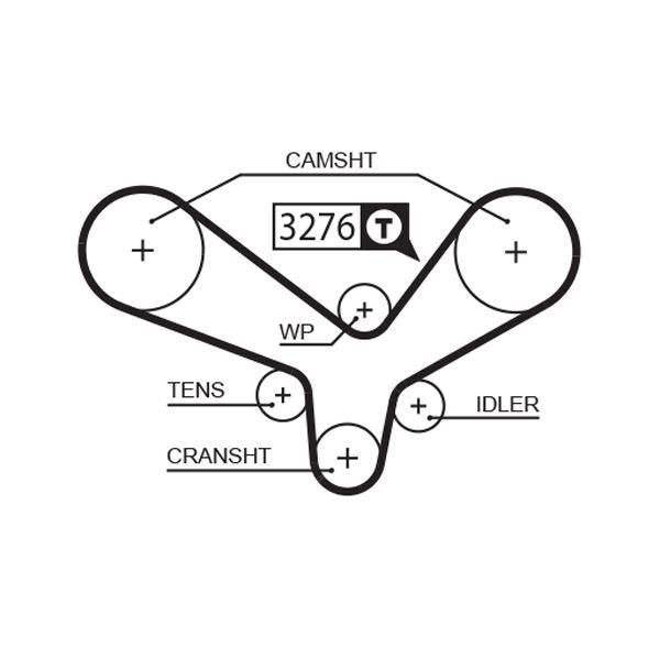 GATES Zahnriemen (5344XS)