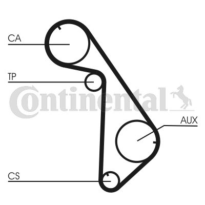 CONTINENTAL CTAM Zahnriemensatz (CT825K1)
