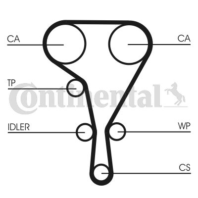 CONTINENTAL CTAM Zahnriemen (CT1130)